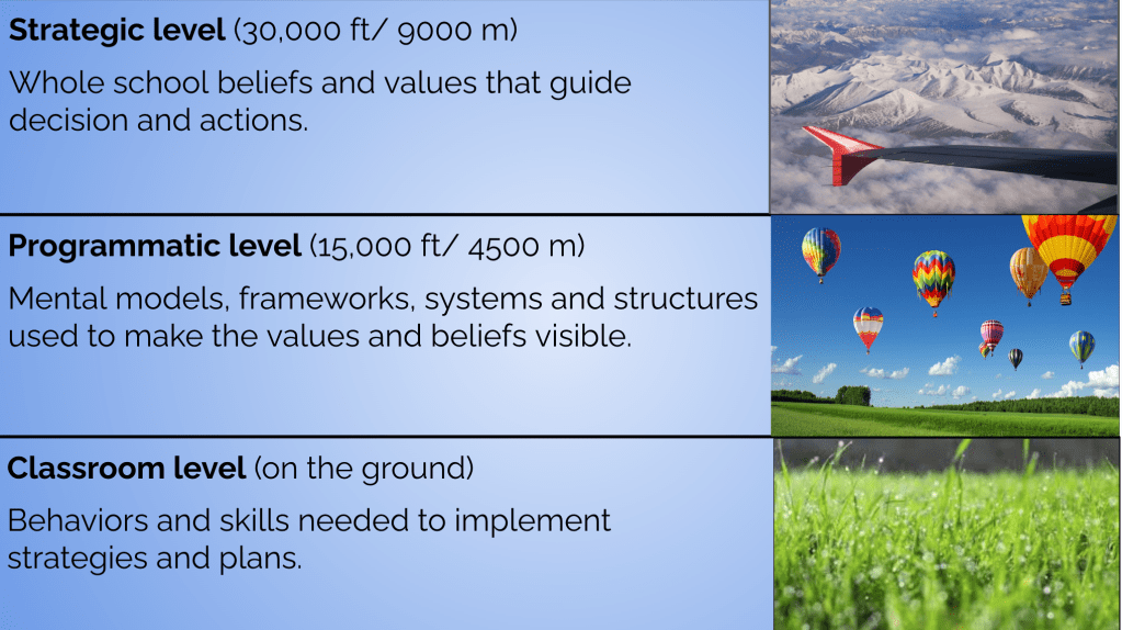 Leading Schools of Belonging: Turning Vision Into&nbsp;Action